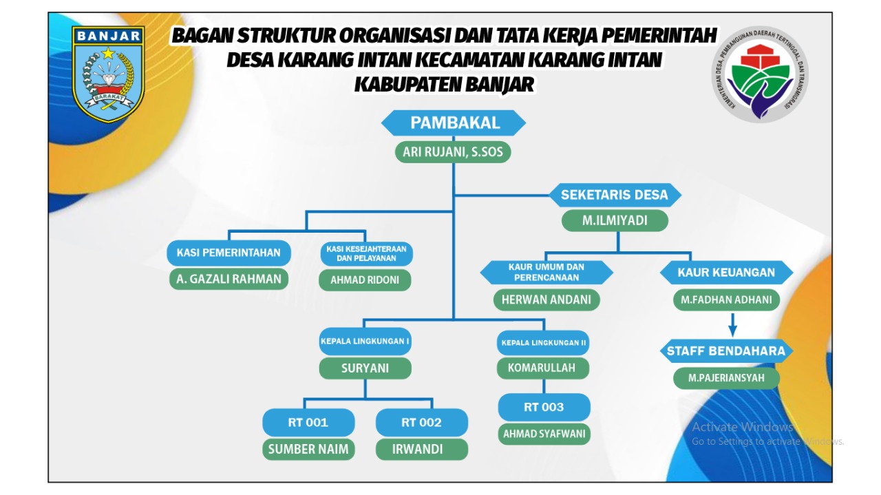 STRUKTUR ORGANISASI